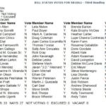 SB1062 - How They Voted